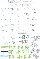 Rosharan alphabet reform