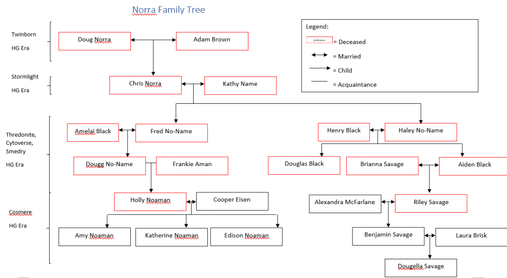 Family Tree.png